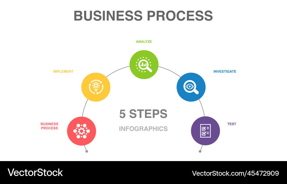 Implementing Process Business process implement analyze investigate Vector Image