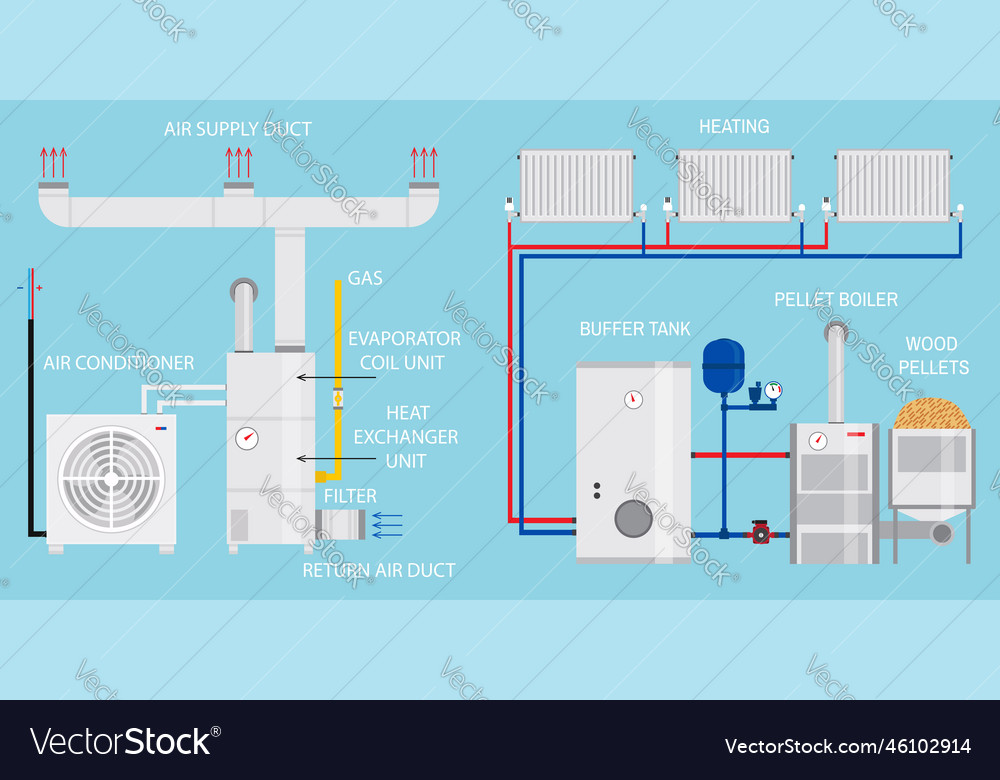 Heating Ventilation And Air Conditioning Systems Vector Image