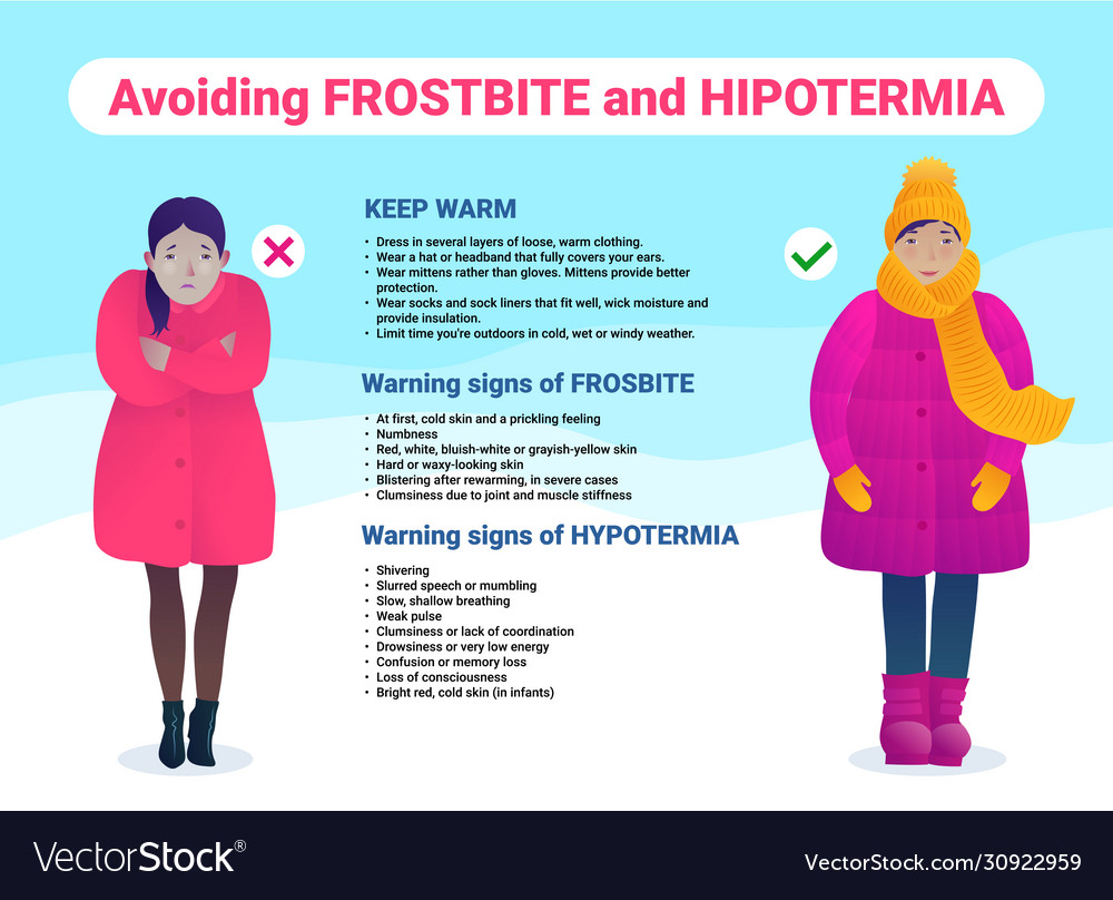 Avoiding Hypothermia And Frostbite Banner Vector Image