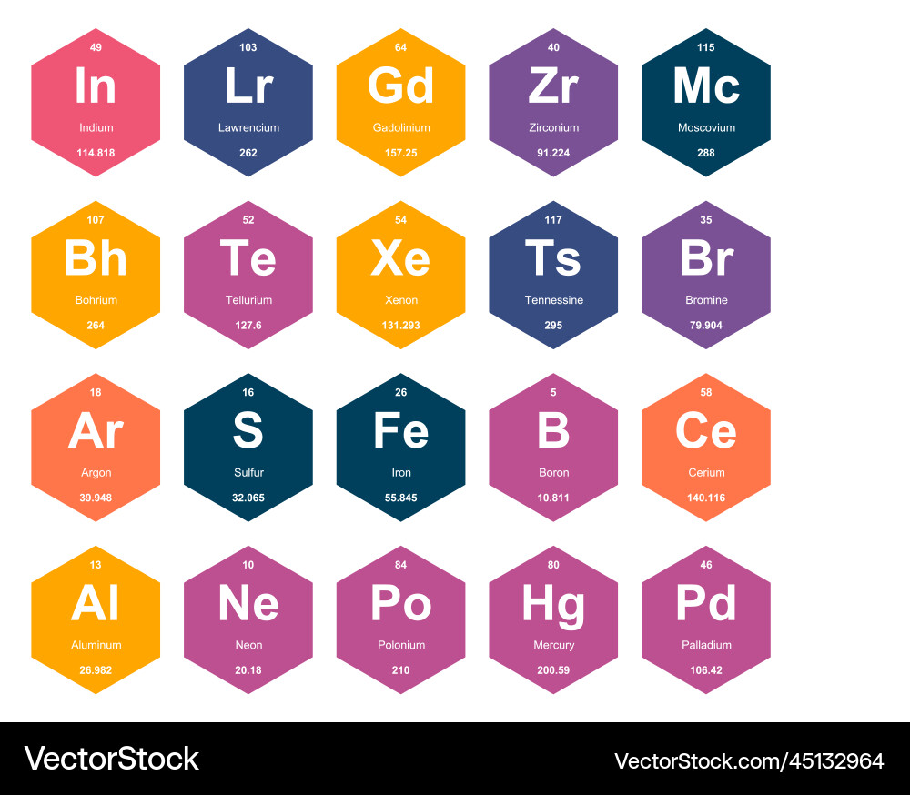 20 preiodic table of the elements icon pack design