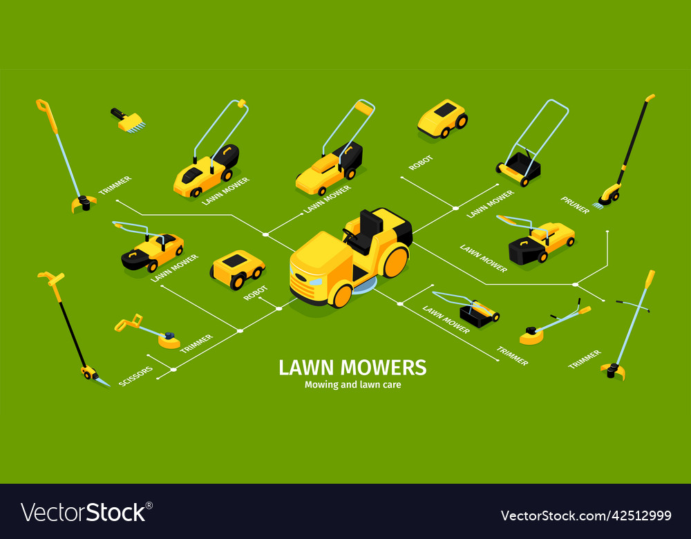 Isometric lawn mower infographics vector image Isometric lawn mower infographics