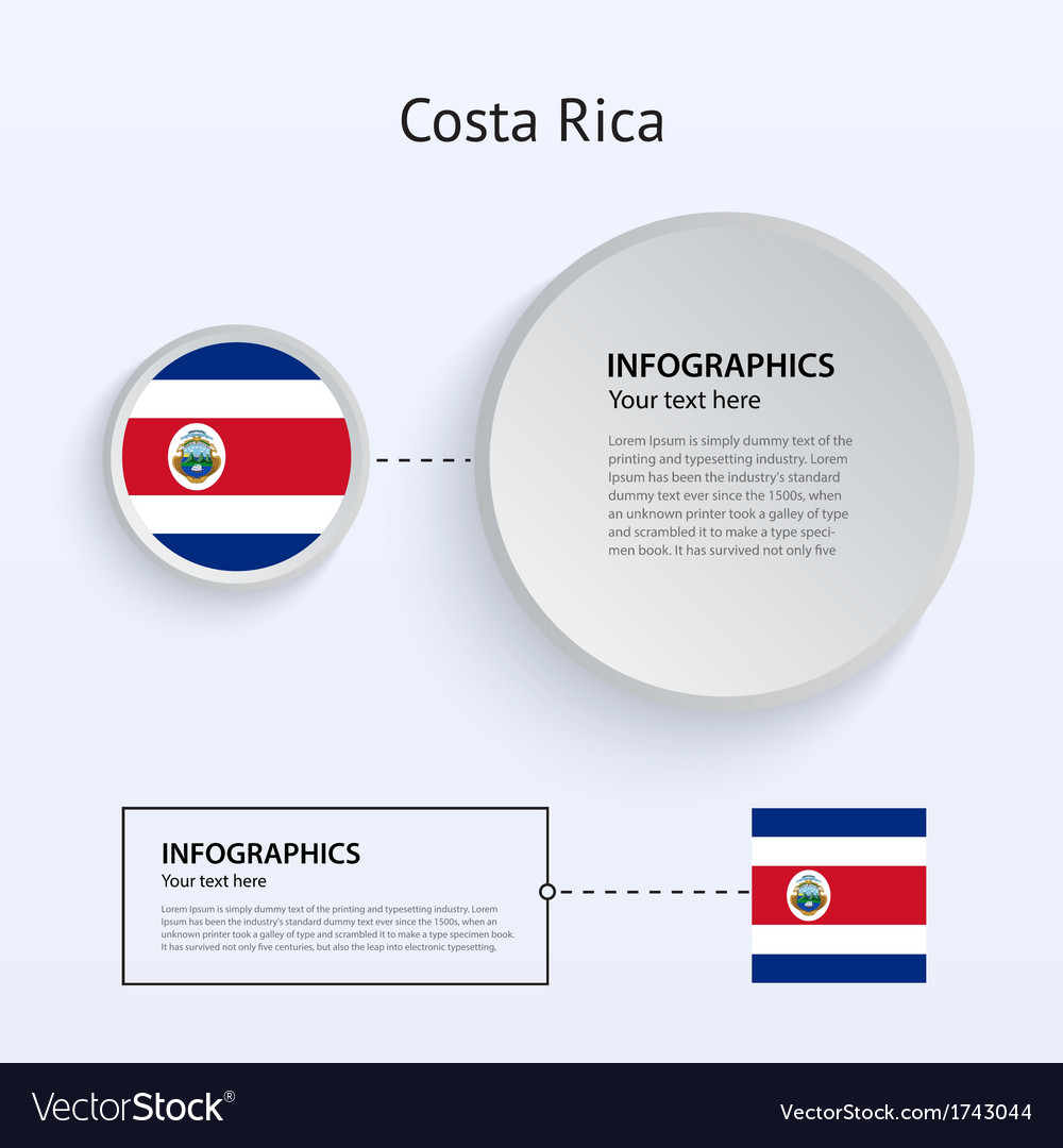 Costa rica Landset von Bannern