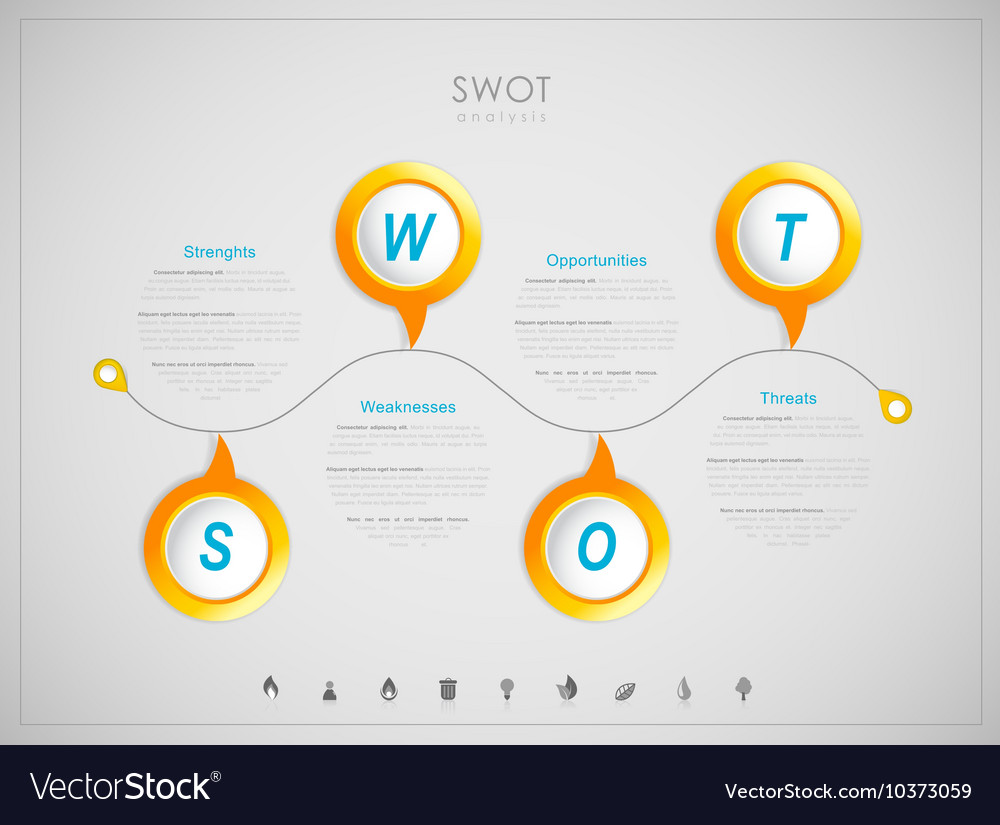 Swot - strengths weaknesses opportunities threats