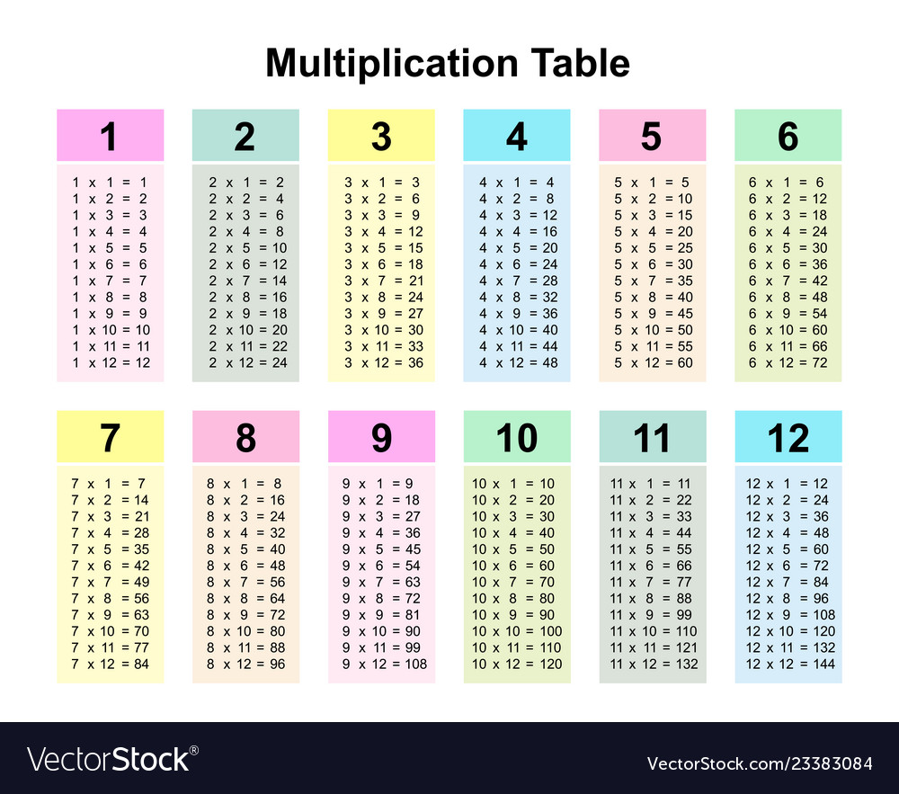 2 To 20 Multiplication Tables Chart