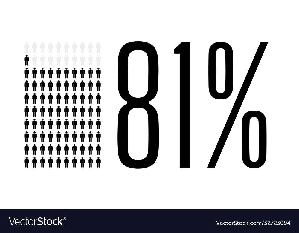eighty-one-percent-people-chart-graphic-81-vector-image