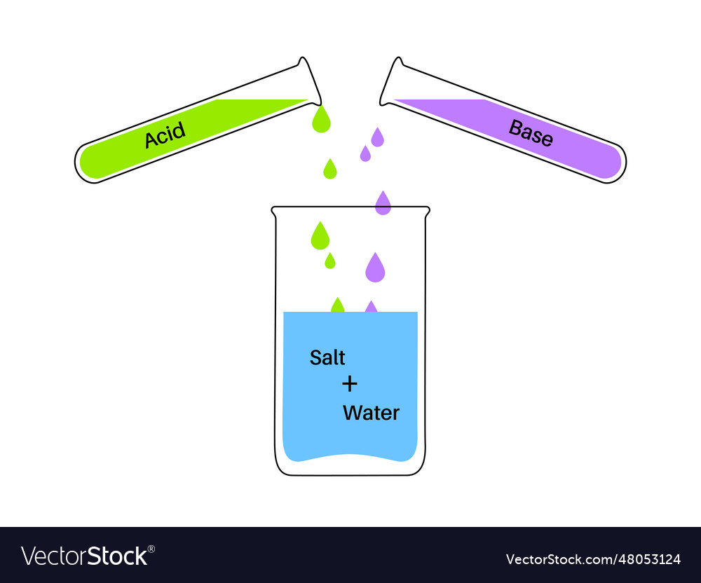 Reaction Neutralization Poster Royalty Free Vector Image reaction-neutralization-poster-royalty-free-vector-image