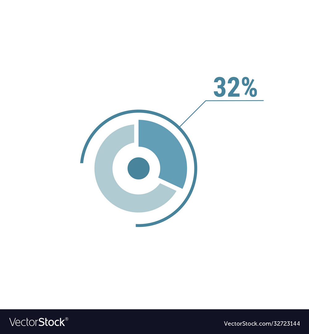 32 is What Percent of 40 – A Simple Guide to Percentages