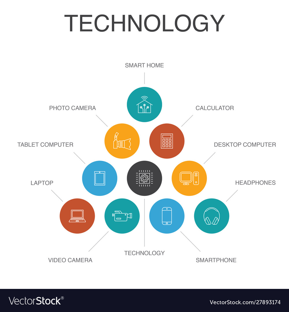 Technologie Infografik 10 Schritte Konzept smart