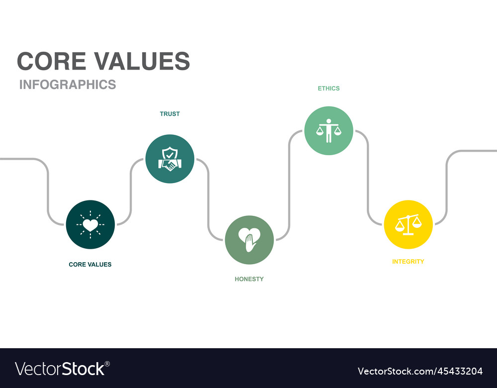 Core values trust honesty ethics integrity Vector Image