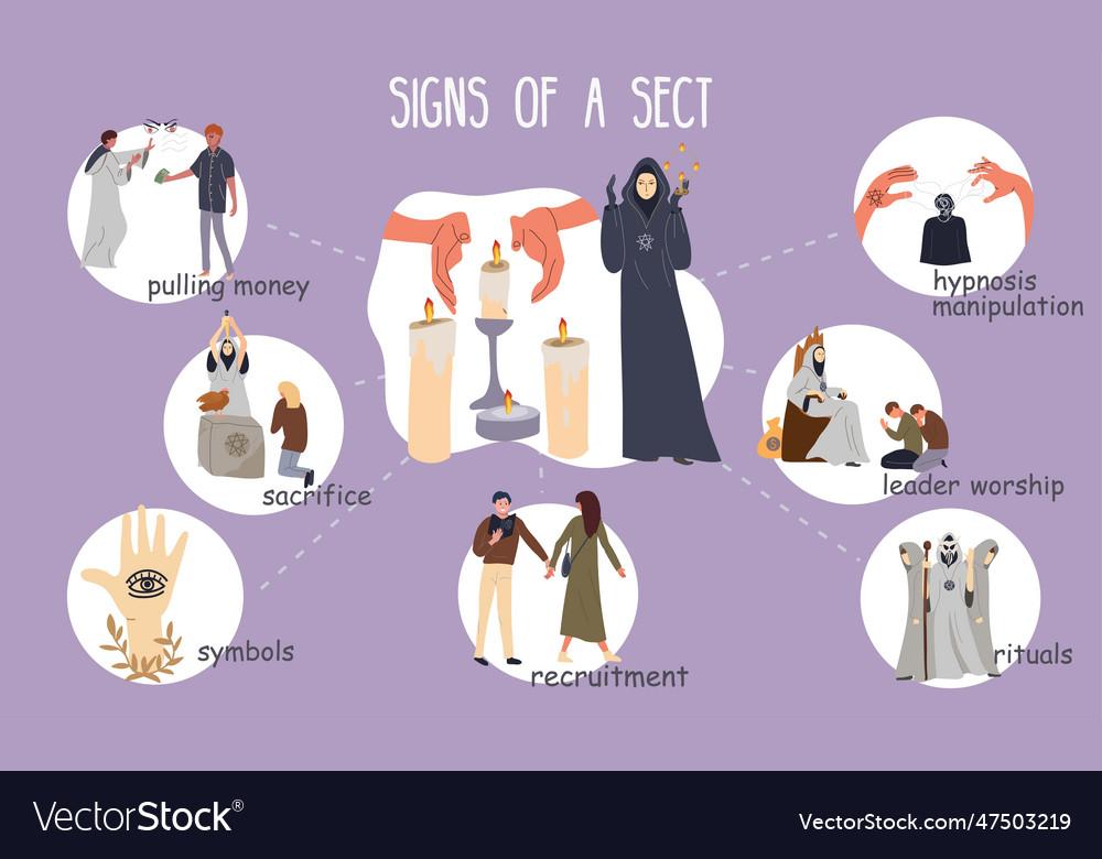 Signs of sect infographics Royalty Free Vector Image