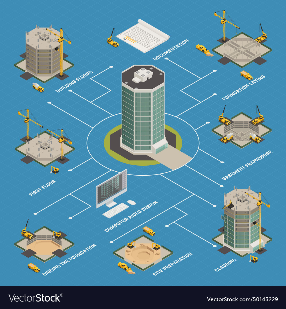 Skyscraper Bau isometrische Flussdiagramm