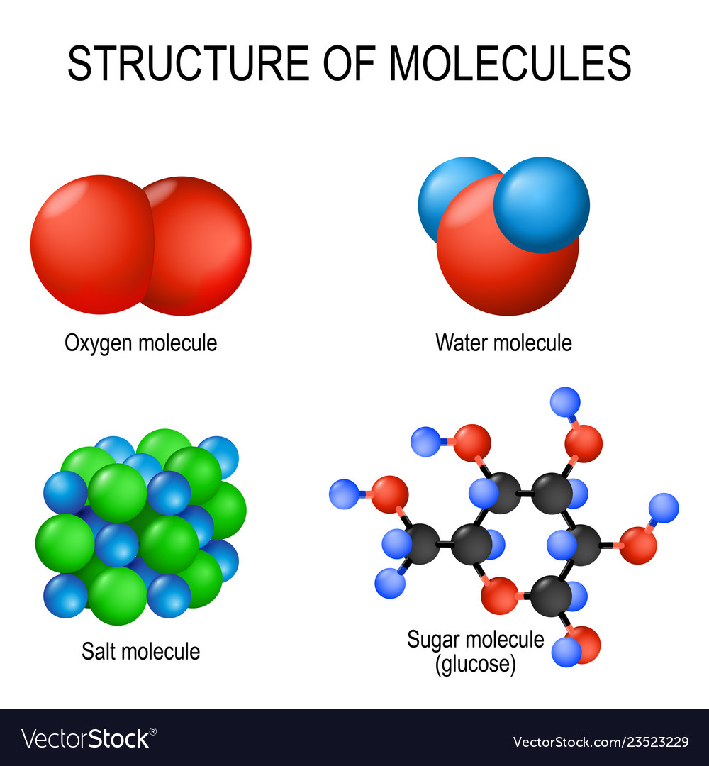 gas molecules structure