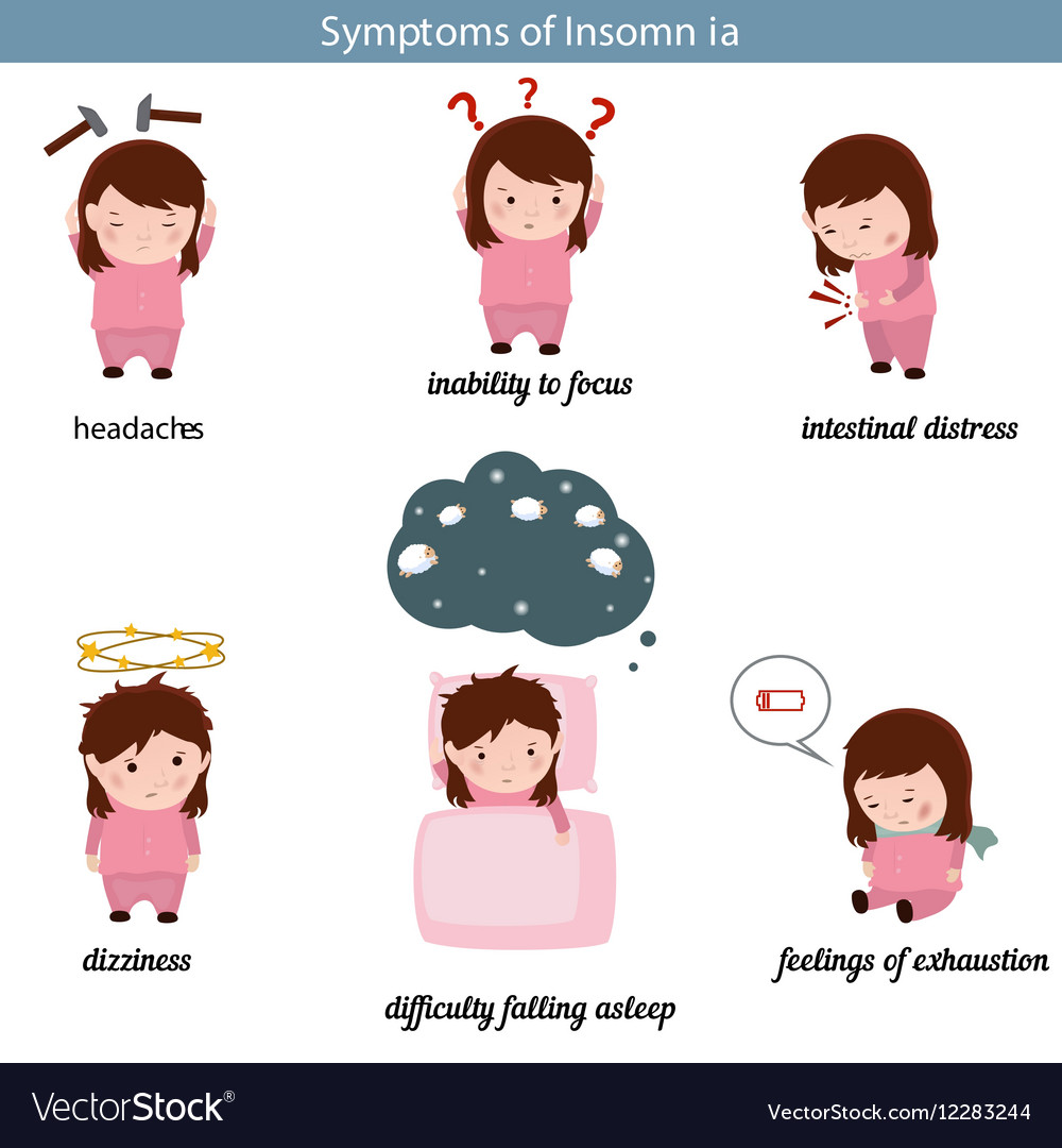 Types of insomnia - excelloki