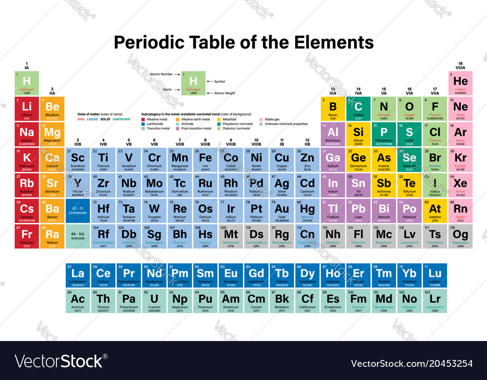 Periodic table elements Royalty Free Vector Image