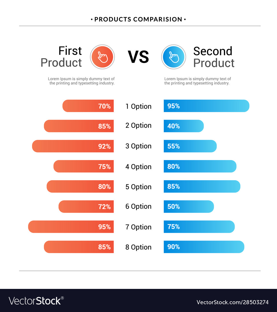 Comparison table chart compare template Royalty Free Vector