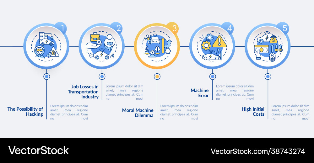 Driverless auto problems infographic template Vector Image