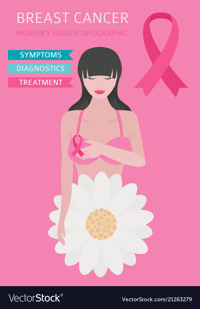 Breast Cancer Medical Infographic Diagnostics Vector Image