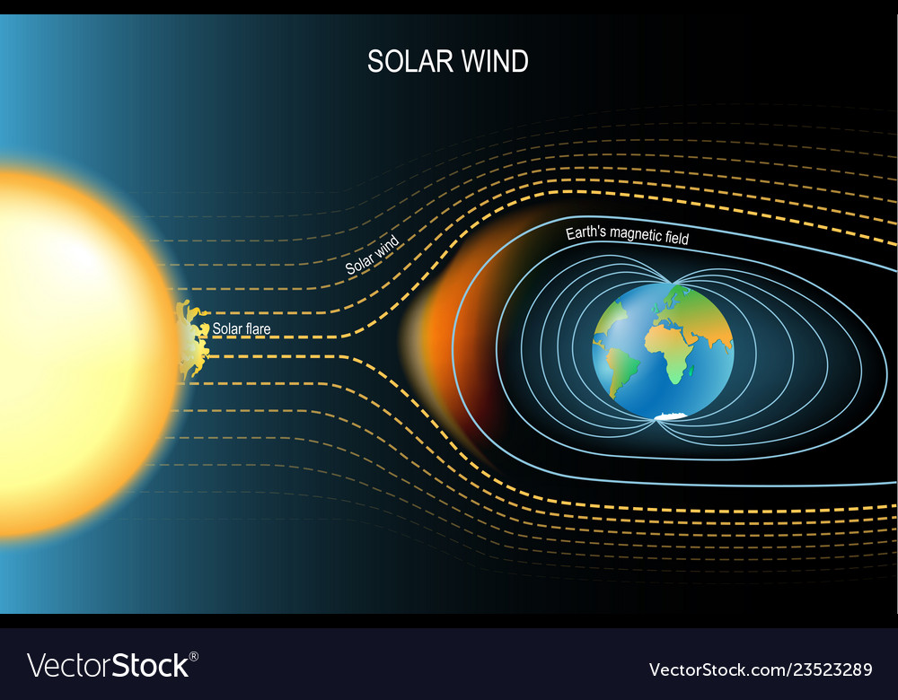 atmosphere-does-the-magnetic-field-really-protect-earth-from-anything