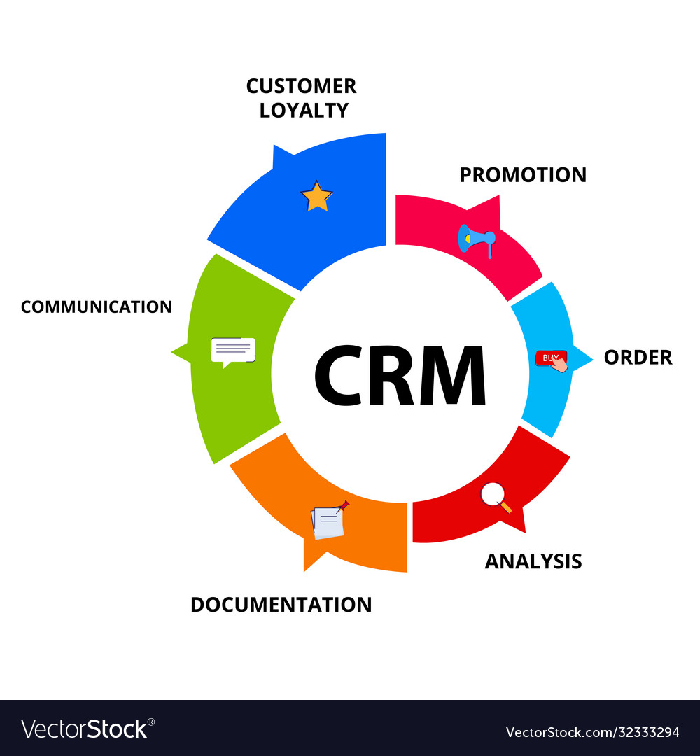 Order promotions. Система лояльности CRM. Лояльность инфографика. Customer Loyalty System. Loyalty System.