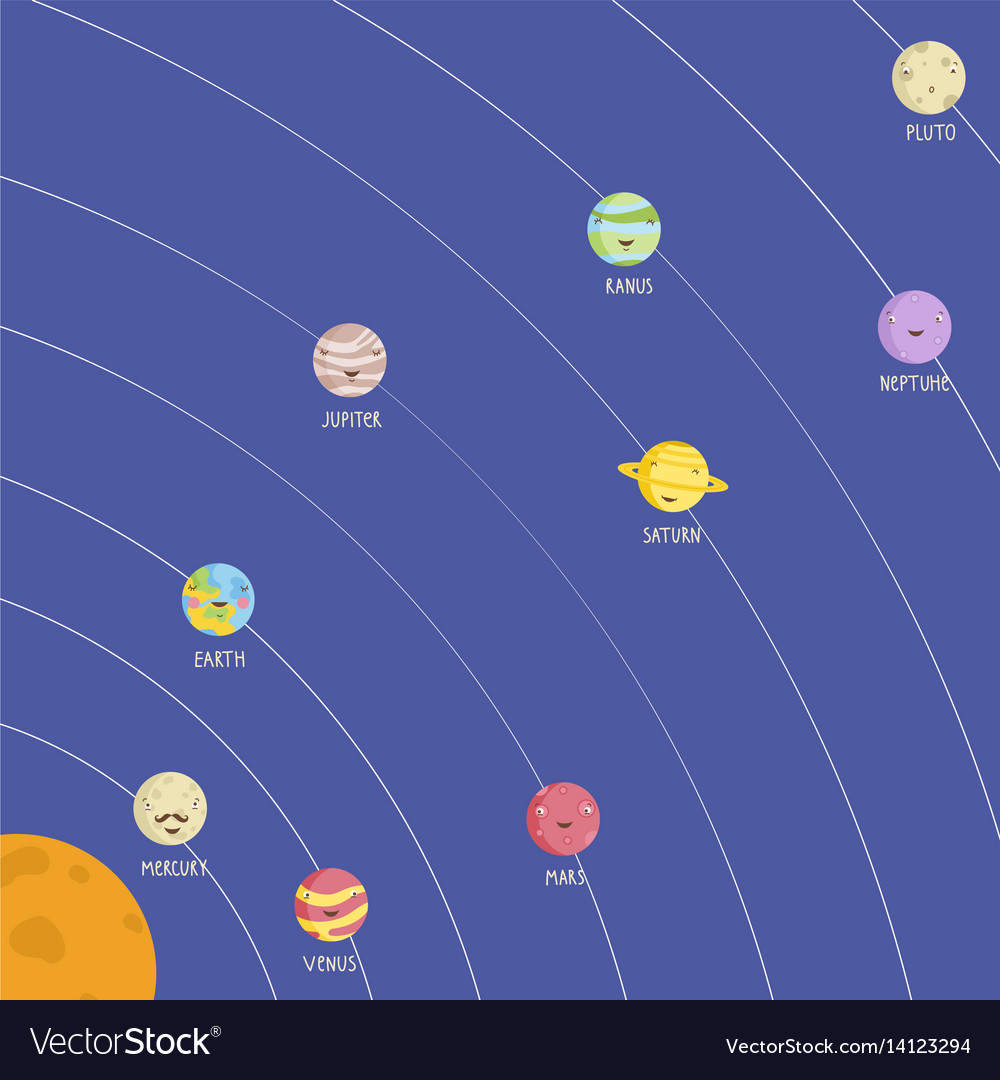 model of solar system in a line