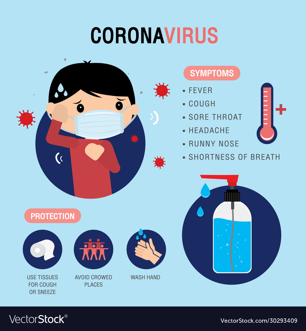 Corona virus 2019 symptoms and prevention Vector Image