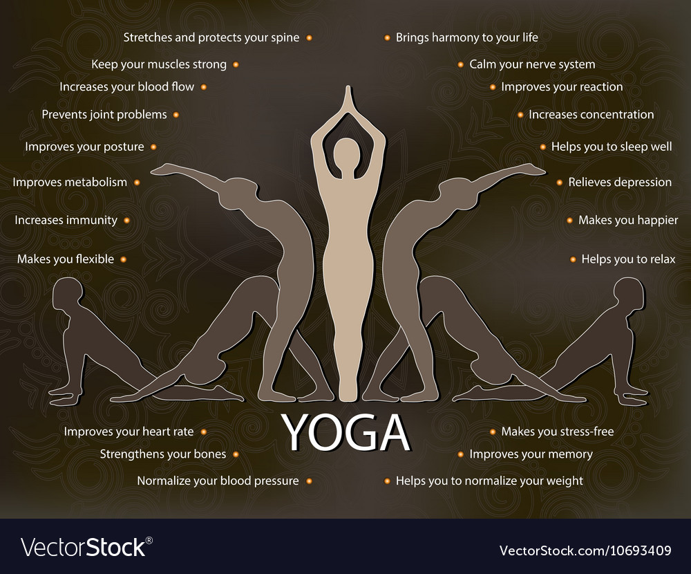 speech on yoga and its benefits