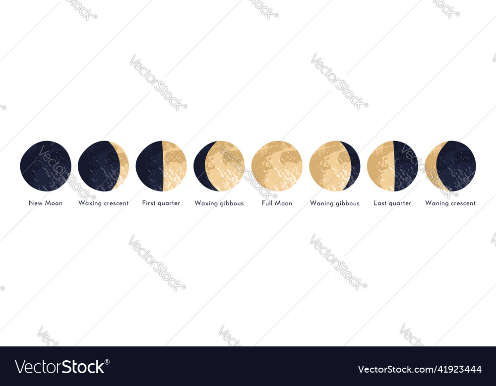 Moon phase lunar cycle synodic month lunary