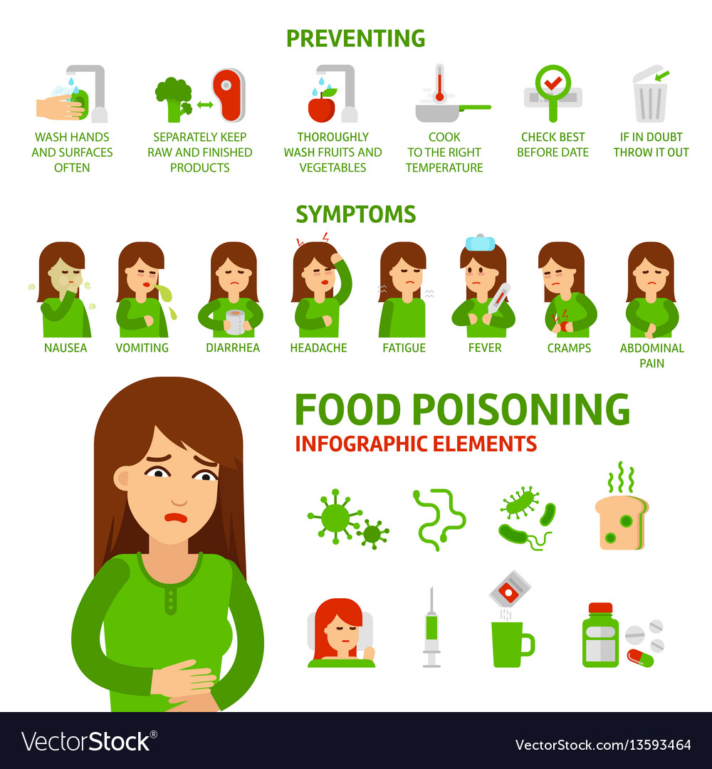 what-helps-food-poisoning-examples-and-forms