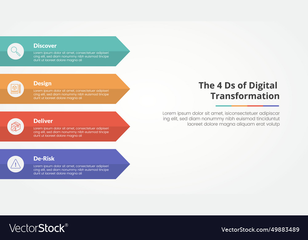 4 Ds Of Digital Transformation Infographic Vector Image