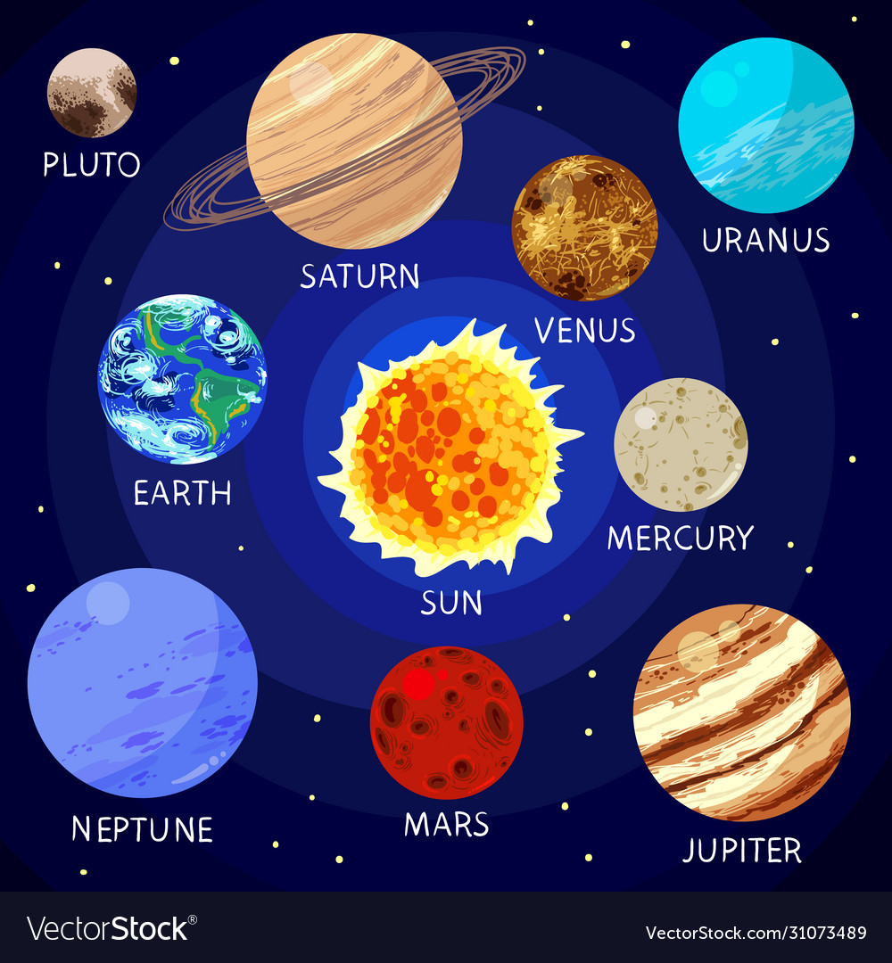 Cartoon solar system with names Royalty Free Vector