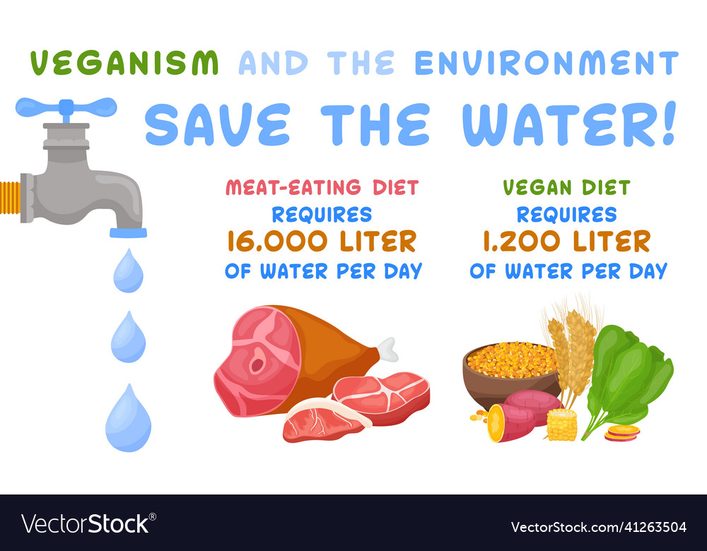 Veganism And The Environment Reducetarian Vector Image