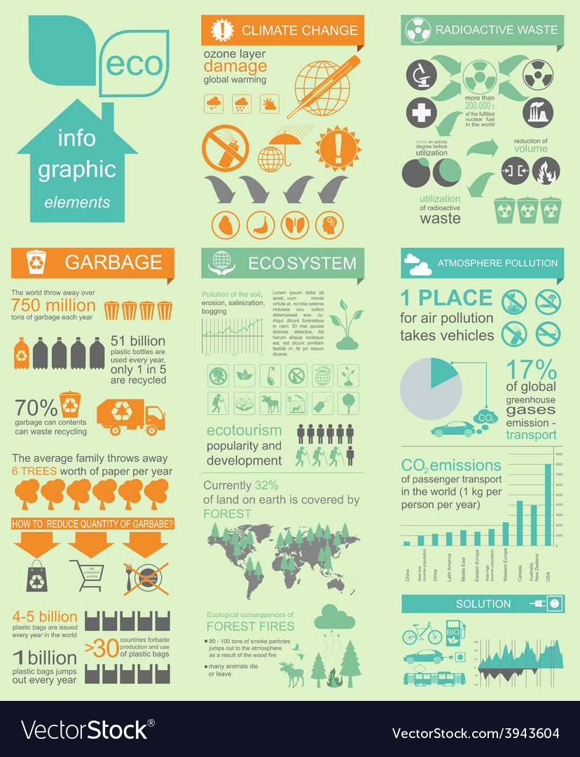 Eco infographic