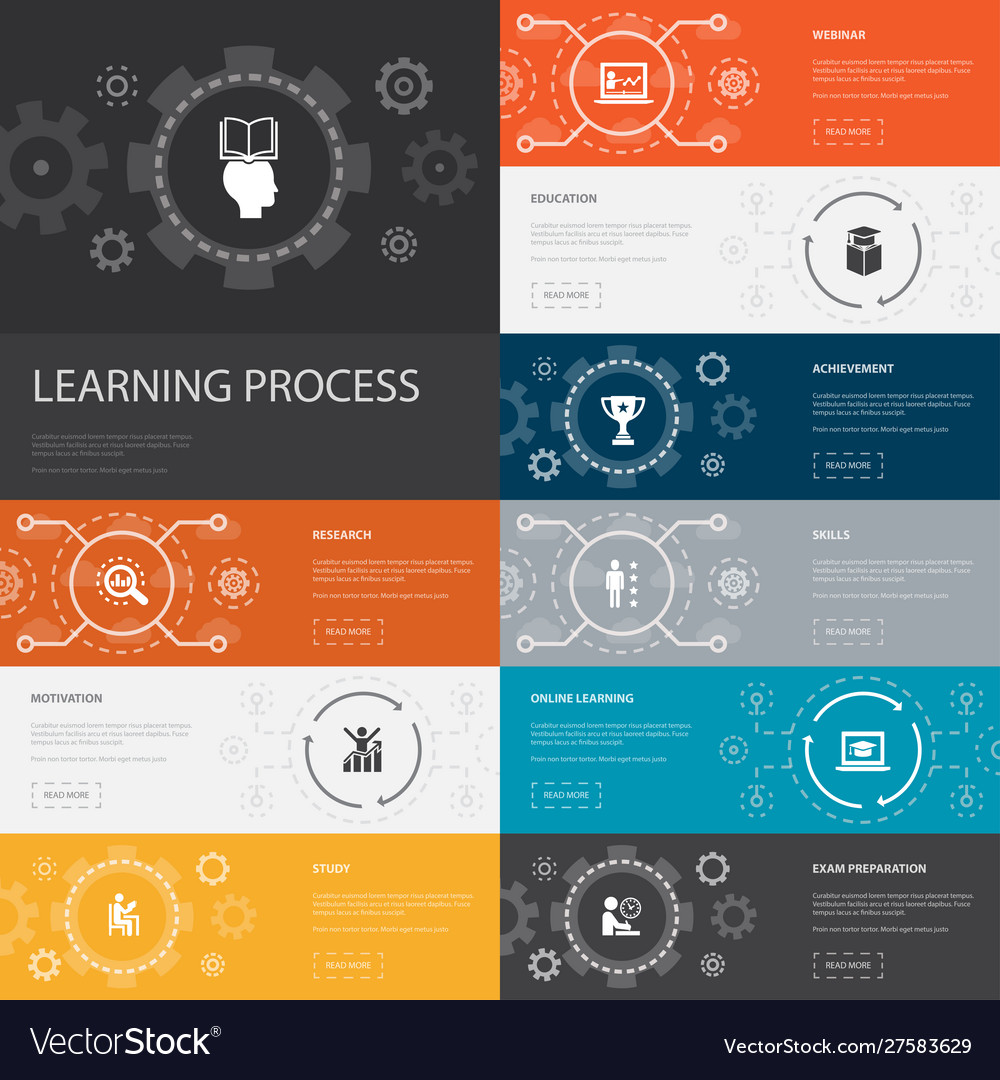 Learning process infographic 10 line icons banners