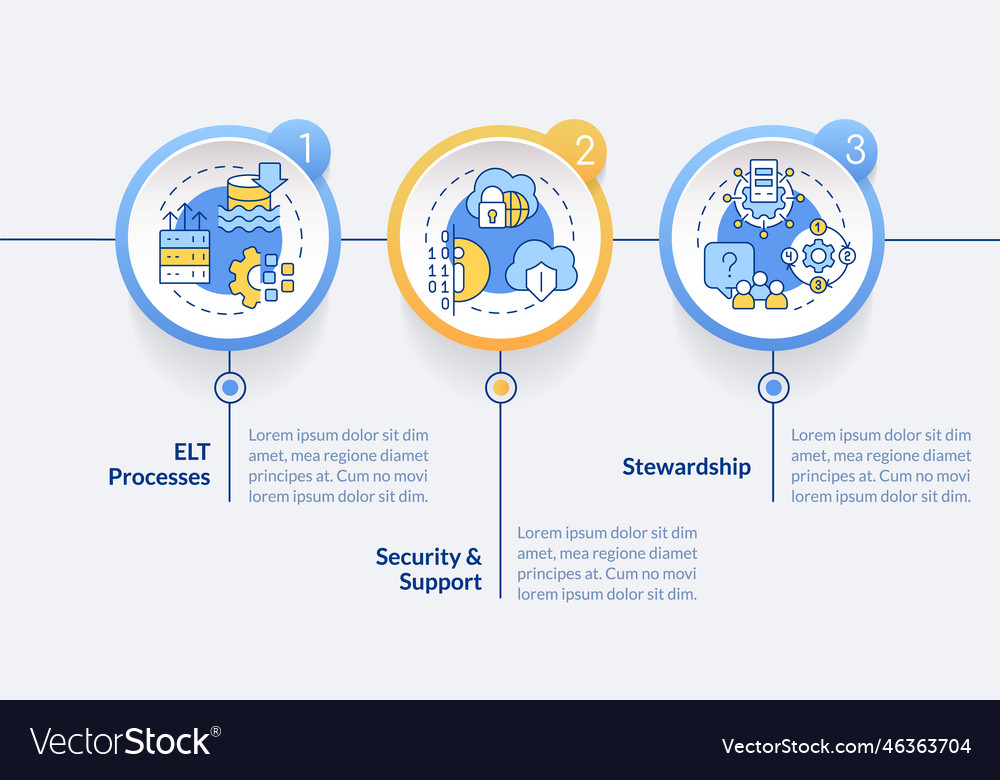 Data lake architecture components circle