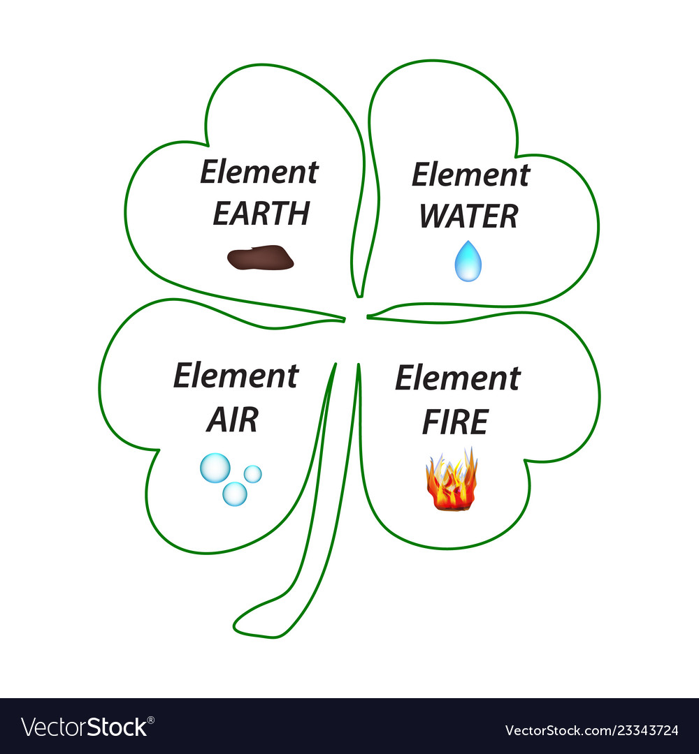 Four-leaf clover the elements of earth