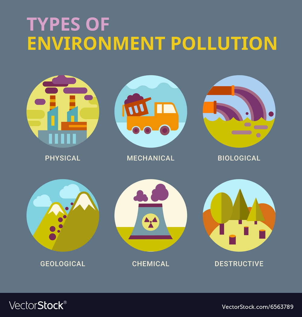 Types Environment Pollution Royalty Free Vector Image