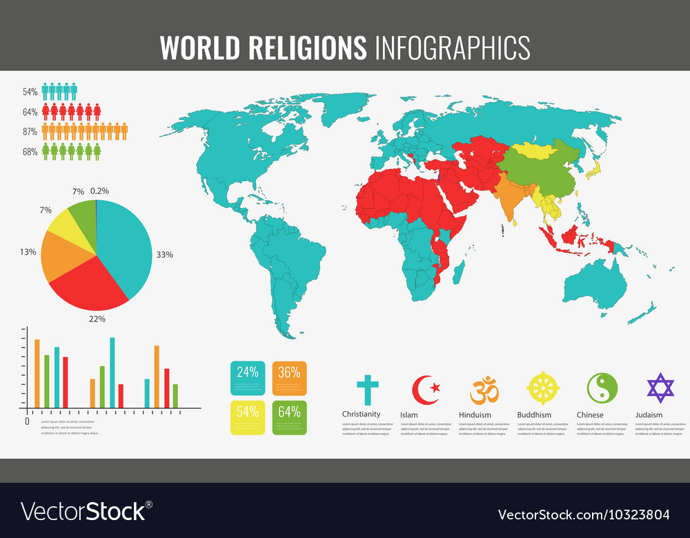 World Religions Infographic With Map Charts Vector Image   World Religions Infographic With Map Charts Vector 10323804 