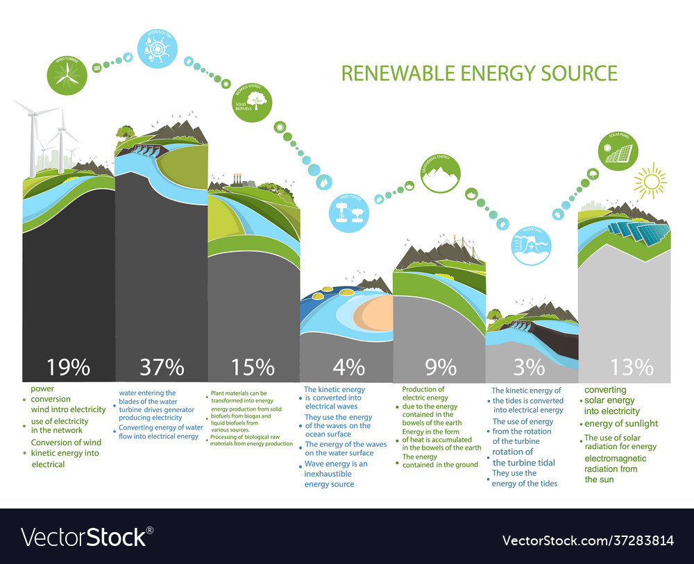 Environmental Pollution And Renewable Energy Vector Image 5390