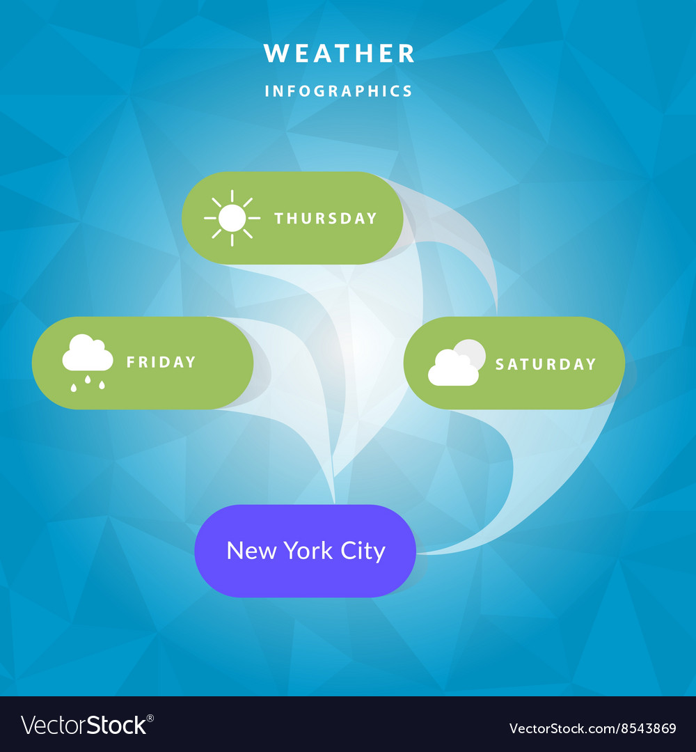 Weather infographics icons clouds sun rain