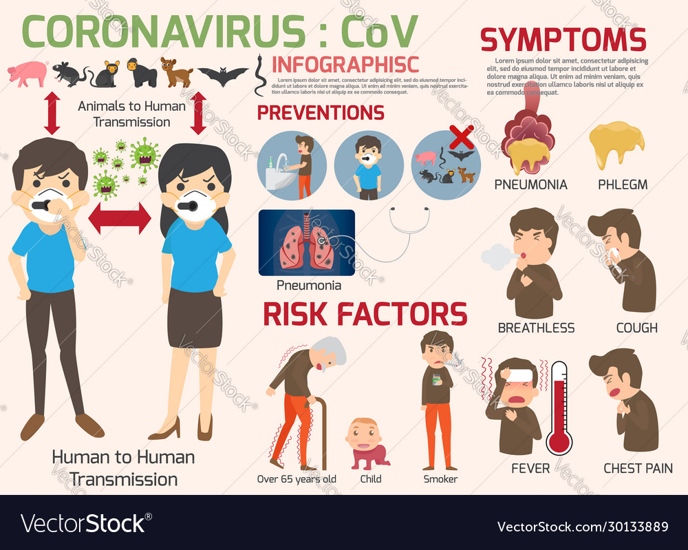 Coronavirus cov infographics elements human Vector Image