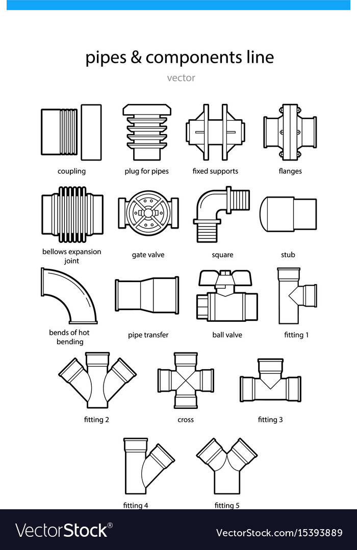 Pipes and components