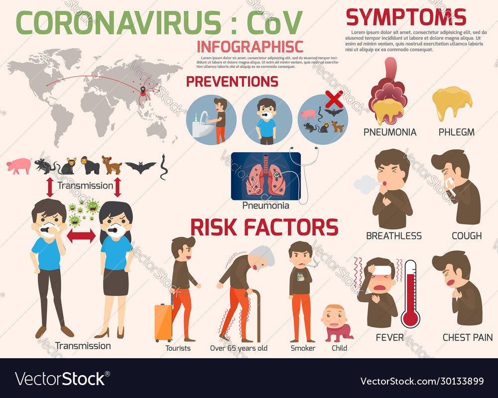 Coronavirus cov infographics elements human Vector Image