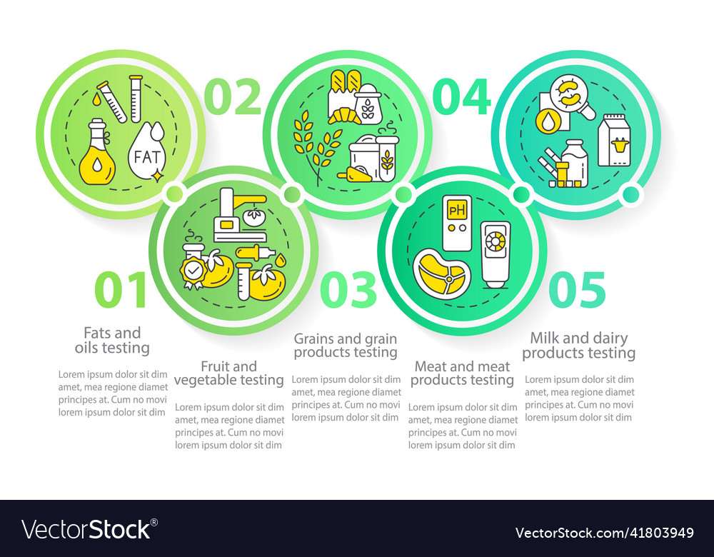 Lab testing for food production circle Royalty Free Vector