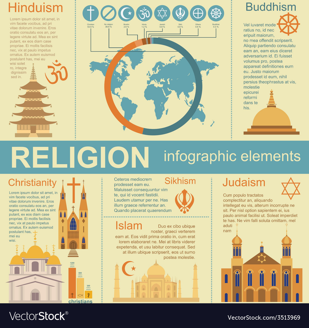 Religion Infographics Royalty Free Vector Image 6865