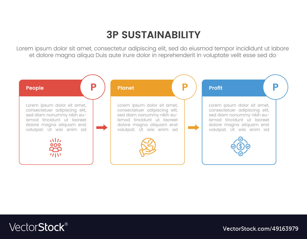 3p sustainability triple bottom line infographic