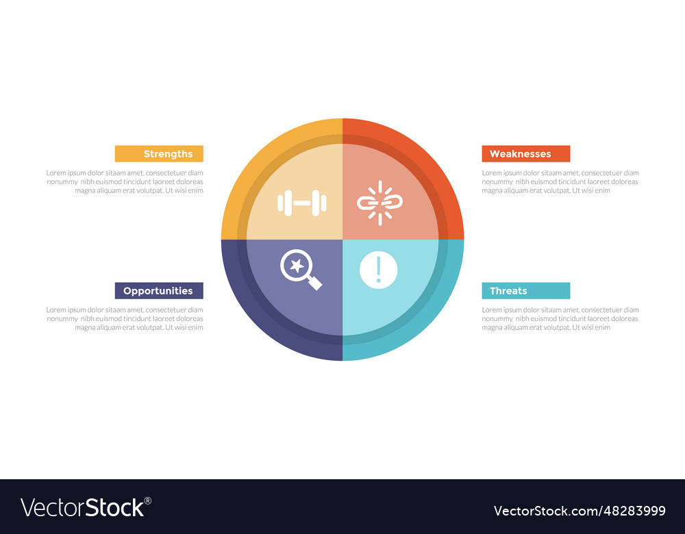 Swot analysis strategic planning management