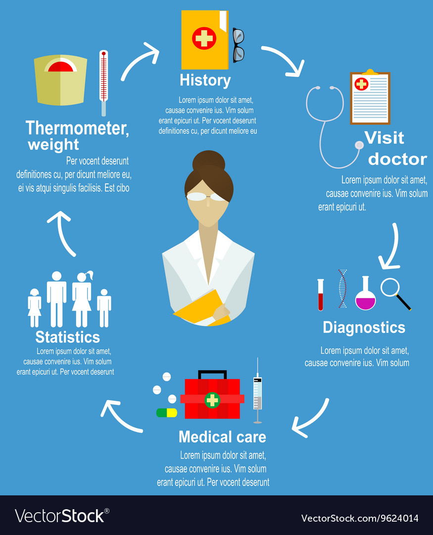 Infographic Banner Of Step For Patient Royalty Free Vector