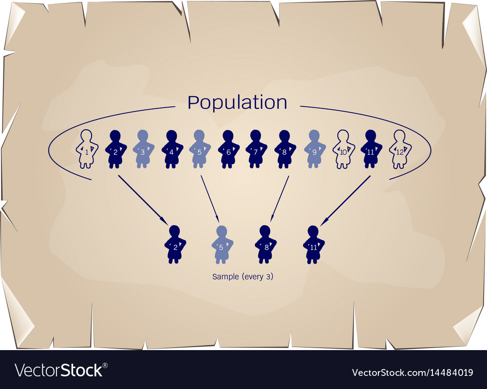 What Is Target Population Definition Examples, 45 OFF