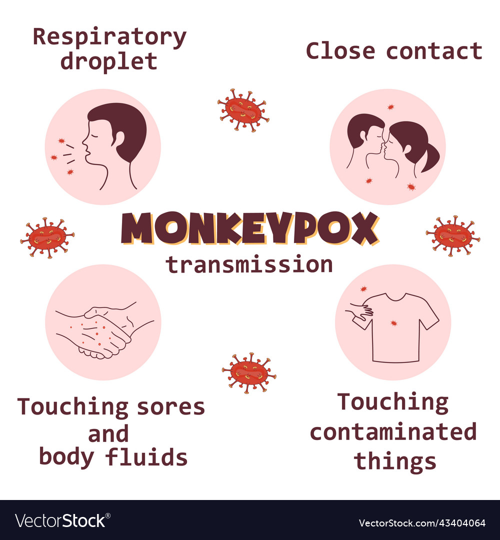 Monkeypox virus transmission infographics icons