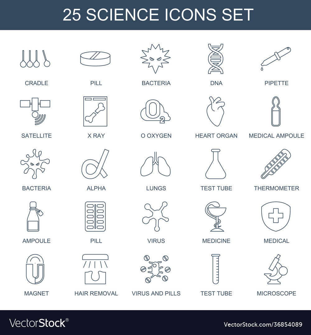 Science icons